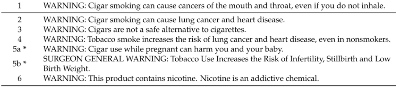 Table 1. Cigar warnings mandated by Food and Drug Administration (FDA) deeming rule.