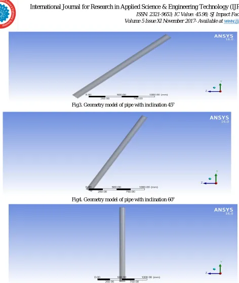 Fig 5. Geometry model of pipe with inclination 90o