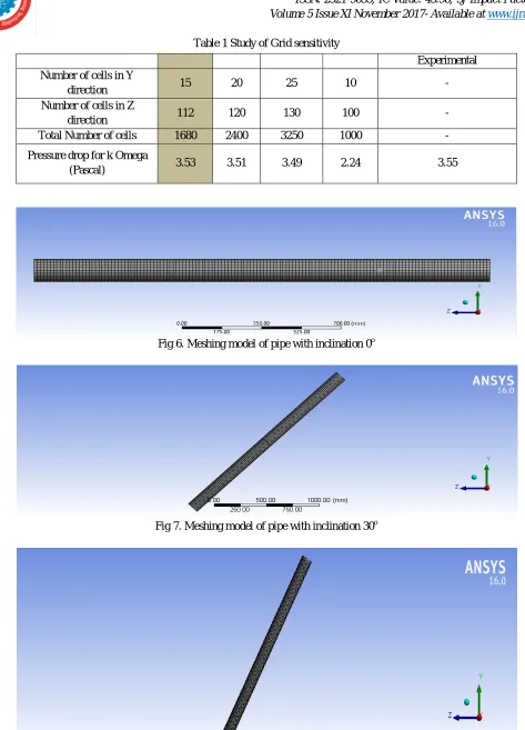 Fig 7. Meshing model of pipe with inclination 30o 