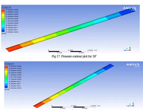 Fig 17. Pressure contour plot for 30o 