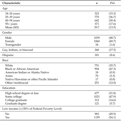 Table 1. Participant characteristics at baseline (n = 2149).