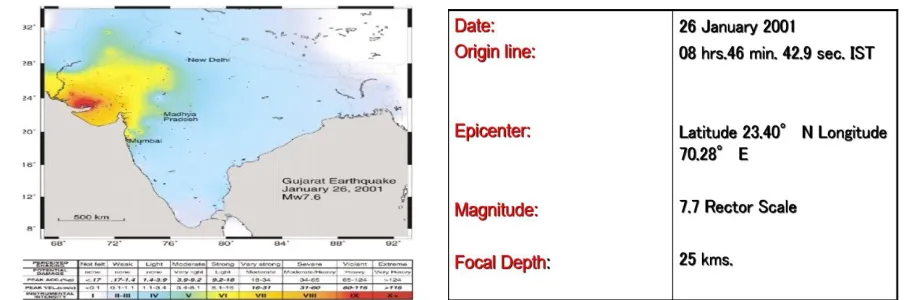 Fig 2.shows the intensity to region heat map which clearly shows how drastic the earthquake struck Bhuj