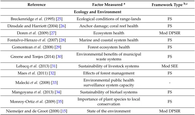 Table 1. Studies included in the review, grouped by field of study.