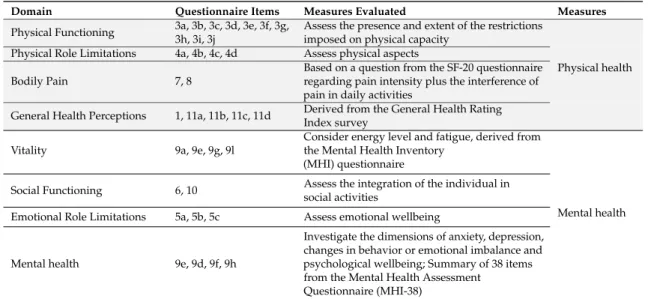 Table 1. Description of domains from the SF-36v01 questionnaire.