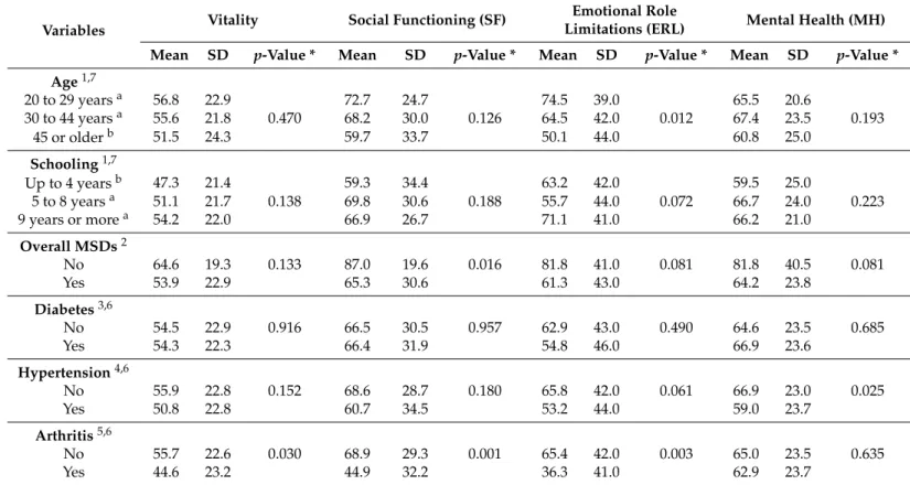 Table 4. Cont.
