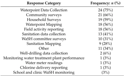 Table 3. MST applications.