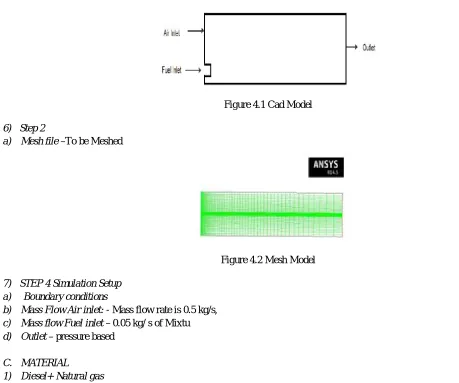 Figure 4.2 Mesh Model 