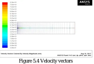 Figure 5.4 Velocity vectors 