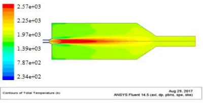 Figure 3 Velocity contour in premixed type combustion 