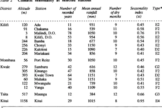 Table  2  Climatic  seasonality  at  selected  stations 