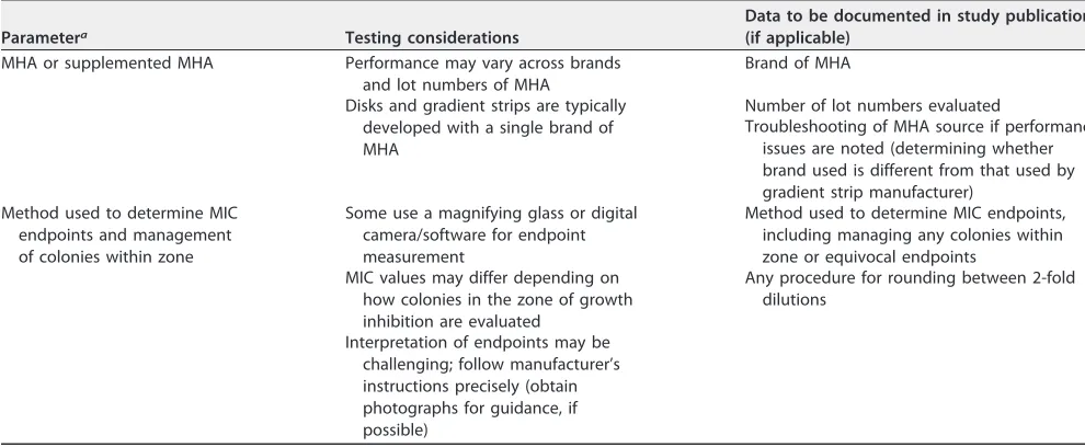 TABLE 3 Additional variables to be detailed when cAST method is gradient strip or disk diffusion method