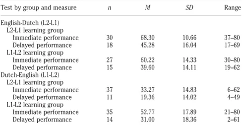 Table 3. Total immediate and total delayed performance by experimental condition