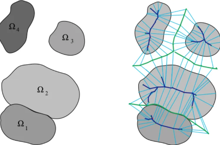 Figure 10. Multi-region configuration in R 2 and (a portion of) the skeletal linking structure for the configuration