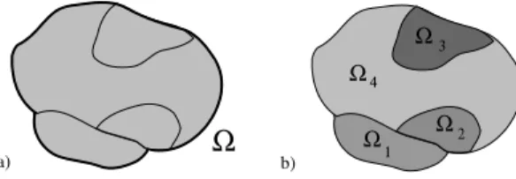 Figure 7. a) is a configuration of regions contained in a region Ω.
