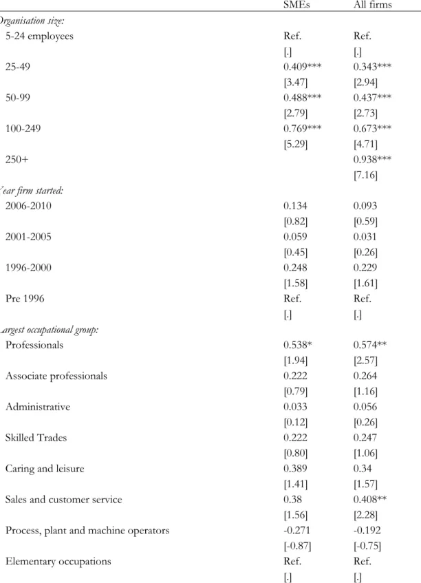Table 3: OLS regression of the number of formal management practices in use 