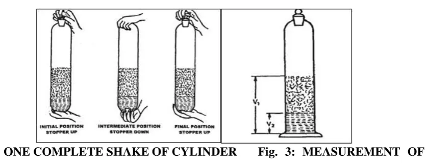 Table 2: Particle Size Analysis 