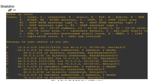 Fig. 4  Route Redistribution at R2 router 