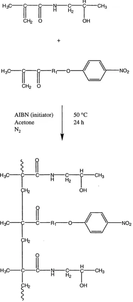 Figure 1.6 Radical copolymerisation of HPMA with p-nitrophenol esters of N-