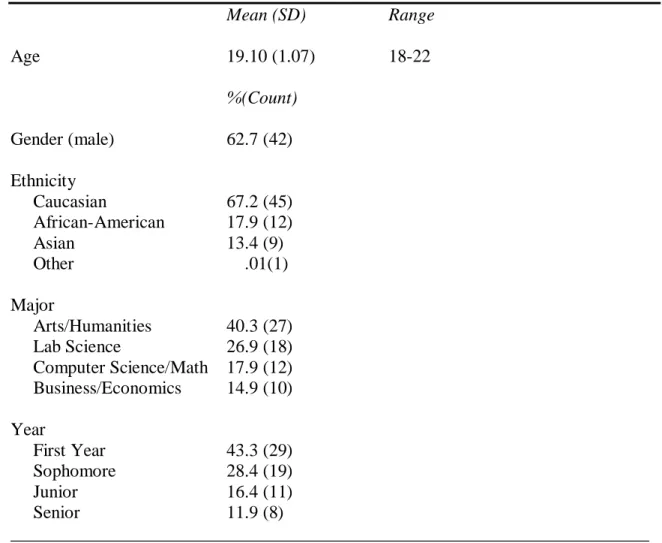 Table 1.  Demographic Characteristics 