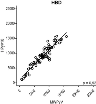 FIG 4 Comparison of seroreactivity between MWPyV and HPyV10, both of which belong tospecies 10