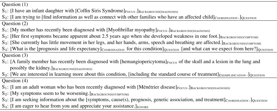 Table 1: Decomposed Questions