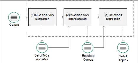 Figure 1: Architecture of the proposed solution 