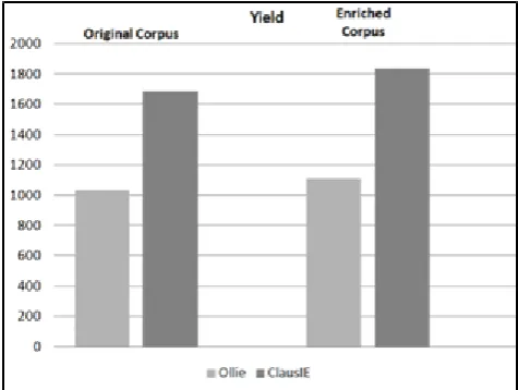 Figure 5).   This paper introduces a solution to boost the performance 