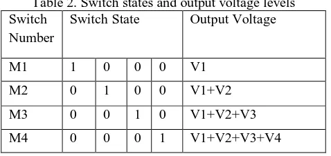 Table 2. Switch states and output voltage levels  Switch Switch State Output Voltage 