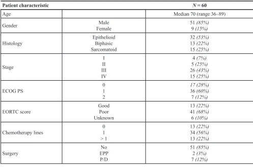 Table 1: Characteristics of the study population