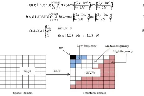Fig. 4 Block diagram of lifting scheme. Reconstruction / inverse LWT 