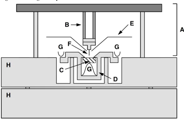 Figure 1. Schematic cross section of the Truly Variable-Temperature Scanning  Tunneling Microscope