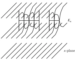 Figure 5.1: Visualisation of 