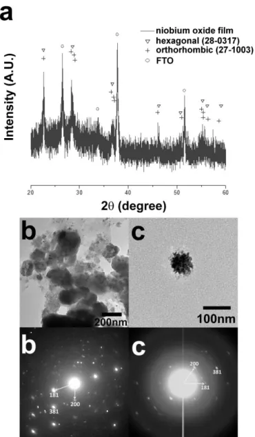 Figure 2.3 Crystallographic analysis of the prepared niobium oxide by using (a) XRD and  (b), (c) TEM