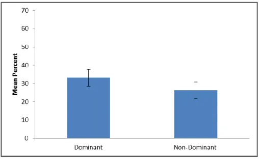 Figure 3. Mean aggregate JOLs by condition in Experiment 1c. Errors bars are ±1 SE. 