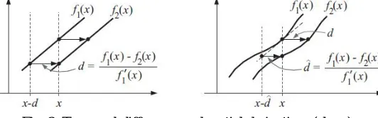 Fig. 2  Temporal difference and spatial derivatives (slope) 