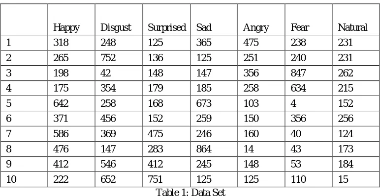 Table 2: Correlation Matrix 
