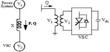 Figure 5 Basic circuit of STATCOM 