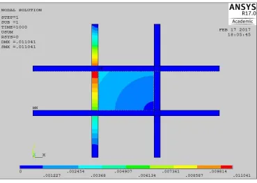 Fig. 4 Deflection diagram for application of horizontal load of 25KN at point-1 