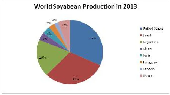 Fig 1 World Soybean production in 2013 