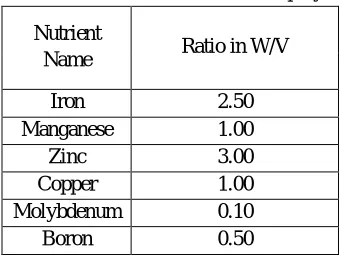 Table 5. Micro nutrient mixture for spraying 