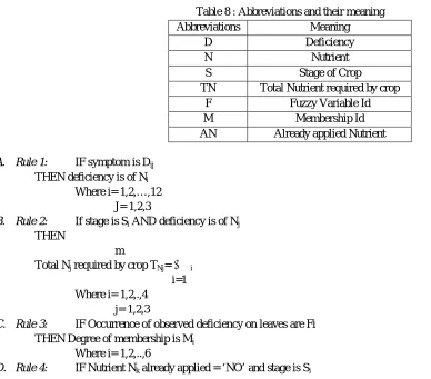 Table 8 : Abbreviations and their meaning 