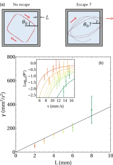 FIG. 4. (a) Sketches of the tunneling experiment adapted with courtesy from Eddi et al
