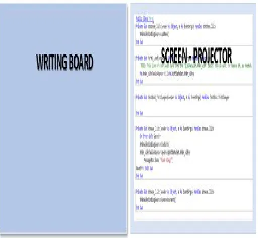 Fig. 3 Combination between the writing board and the projector 