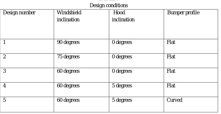 TABLE I Design conditions 