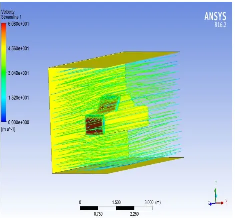 Fig 10: pressure contour design 3  
