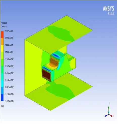Fig 14: pressure contours design 5                                