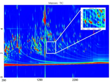 Fig. 4 Two-dimensional colour plot of a total ion GC 9 GC–MS chromatogram of a pooled mouse liver sample