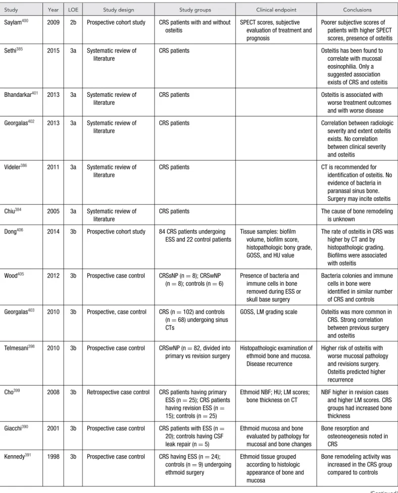 TABLE VII-3. Evidence for CRS and osteitis as a contributing pathogenic factor