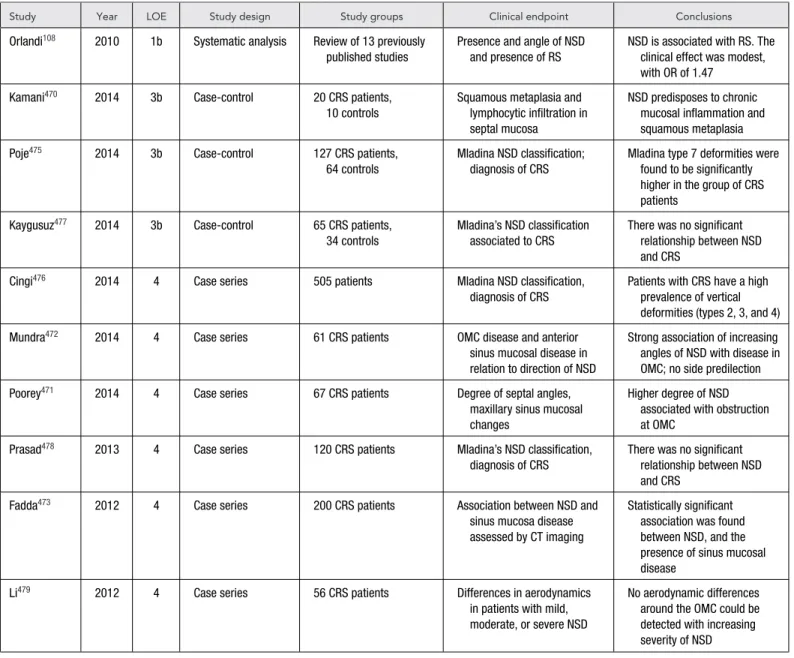 TABLE VII-7. Evidence for CRSsNP and septal deviation as a contributing pathogenic factor