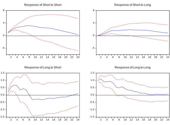Figure 9: Inflation Targeting (1997-2008): Interest Rates  -4048 2 4 6 8 10 12 14 16 18 20 22 24